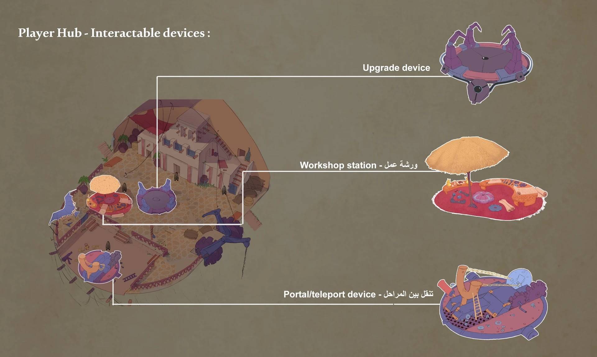 العناصر التفاعلية داخل المقر
